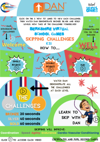 KS1 Dan the Skipping Man Berkshire Virtual School Games Challenges (3)